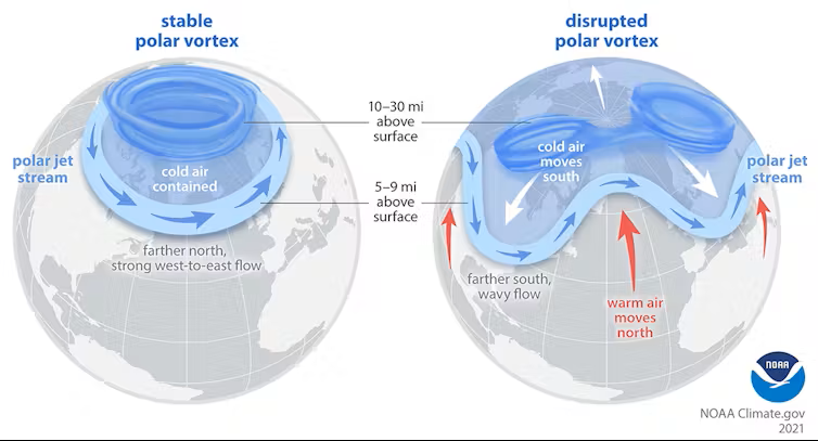 El Vórtice Polar y las Heladas Anómalas