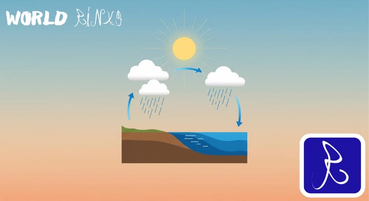 Ciclo del Agua